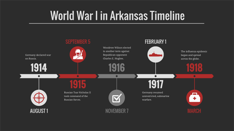WWI-Timeline_800w